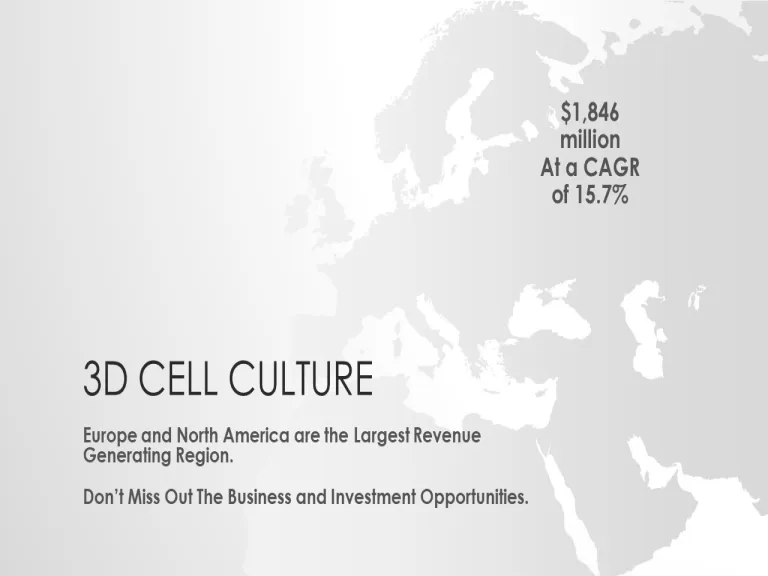 3D Cell Culture Market to Reach USD 1,846 million in 2024 - Growing at a CAGR of 15.7%